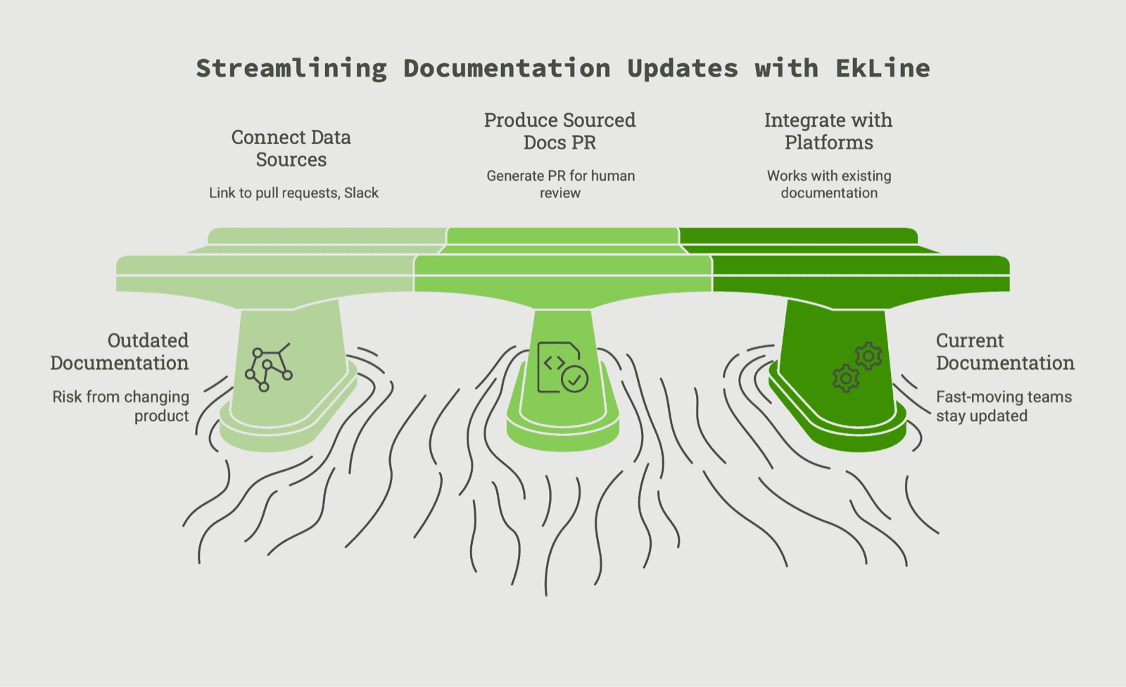 Cover Image for EkLine vs a Custom GPT: Which Documentation Automation Workflow Is More Reliable?